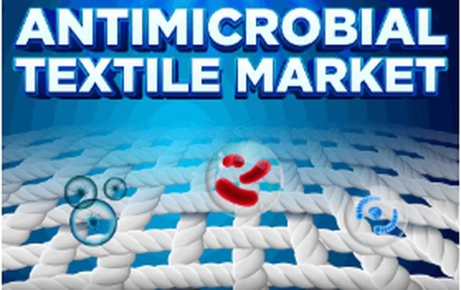 Antimicrobial Textiles Market Analysis and Future Forecast: Regional Insights for 2032