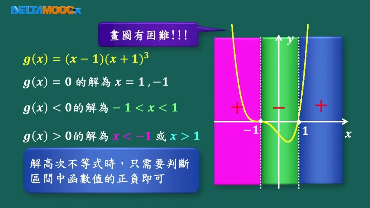 高中數學_多項式_多項式不等式_高次不等式_賴政泓