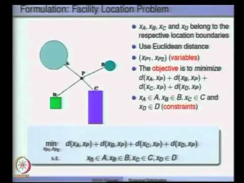 Mod-01 Lec-01 Introduction