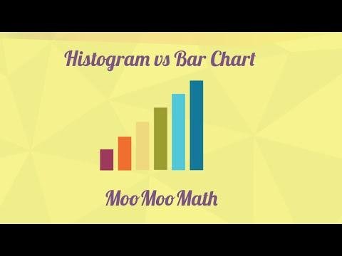 How a histogram is different than a bar chart?