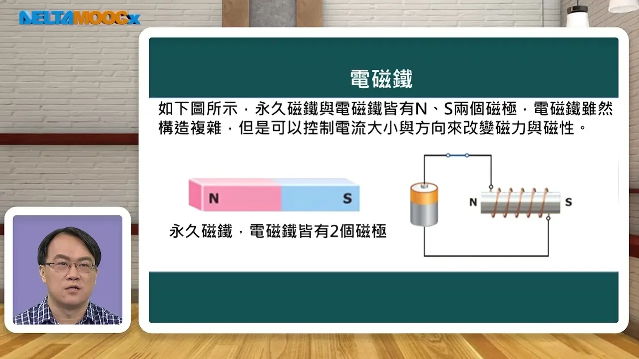高中電工機械_概論_基礎電磁理論(一)_黃文林