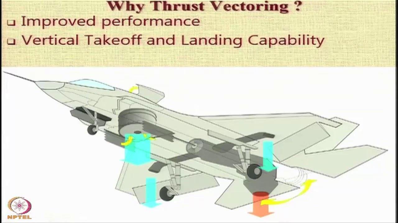 Lecture 28 : Thrust Vectoring