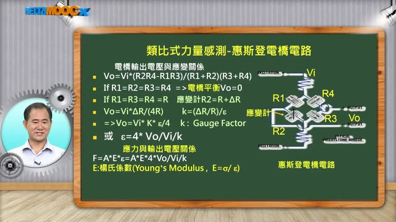 自動化工程導論_蔡明忠_第三單元 自動化感測器原理與應用_3-5 類比式感測器原理與應用