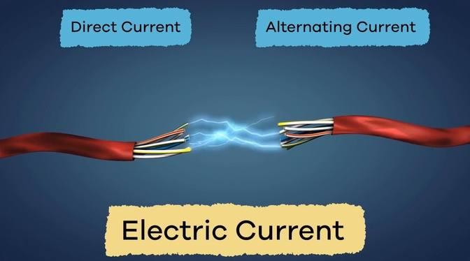 Electricity for Kids | What is Electricity? Where does Electricity come ...