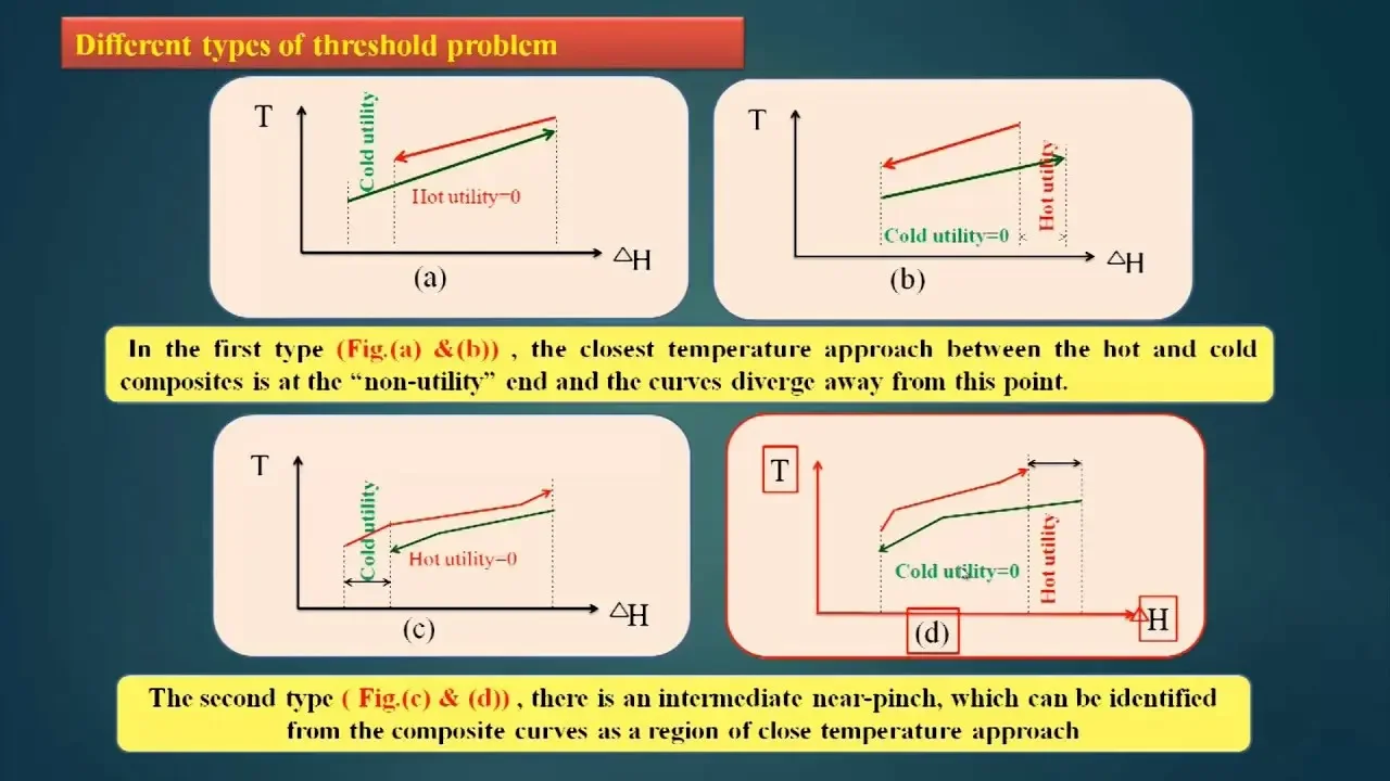 Mod-03 Lec-05 Threshold problems