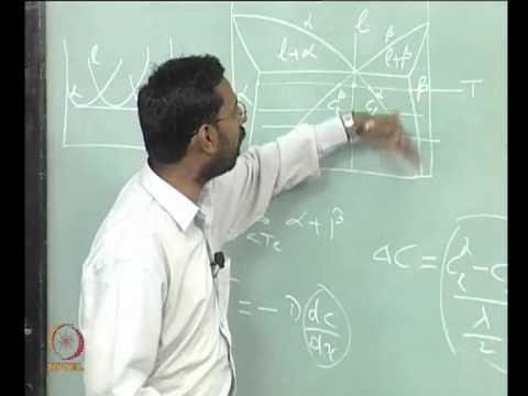 Mod-01 Lec-13 Eutectic solidification, coupled growth, heterogeneous nucleation