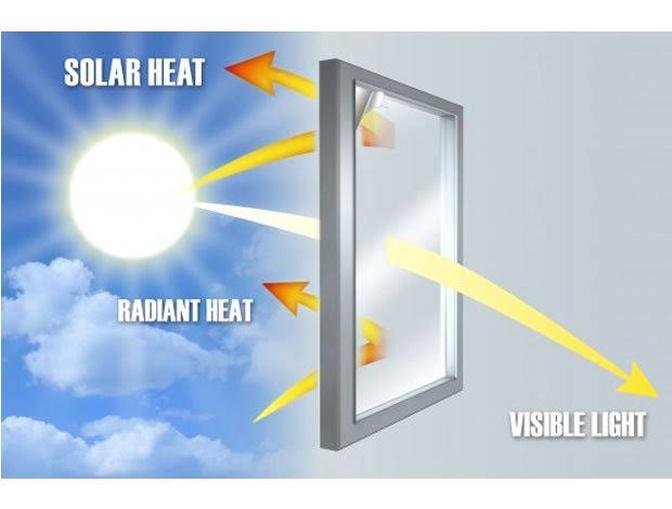 Solar Control Glass Market Competitive Landscape and Forecast 2032