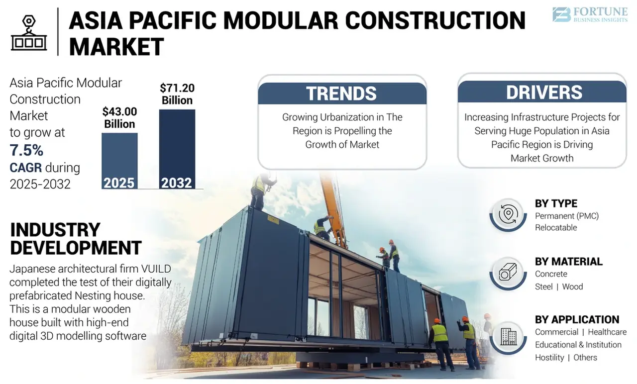 Why Is Modular Construction Booming Across Asia Pacific?
