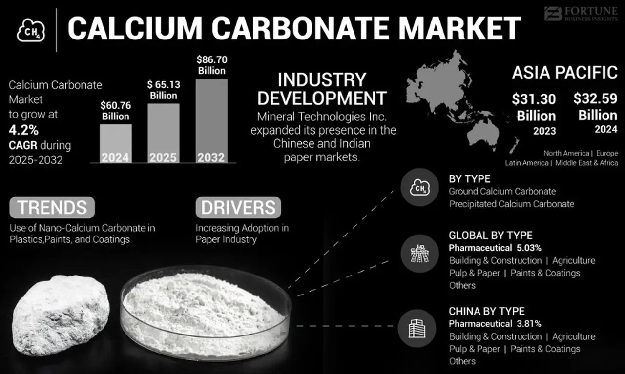 2032 Forecast: Nickel Market Size, Demand Drivers, and Regional Analysis
